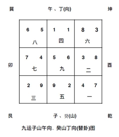 九運是什麼